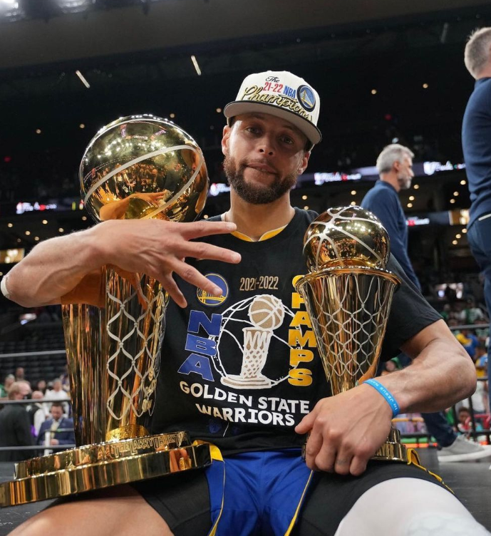 Pemain NBA dengan Gaji Tertinggi